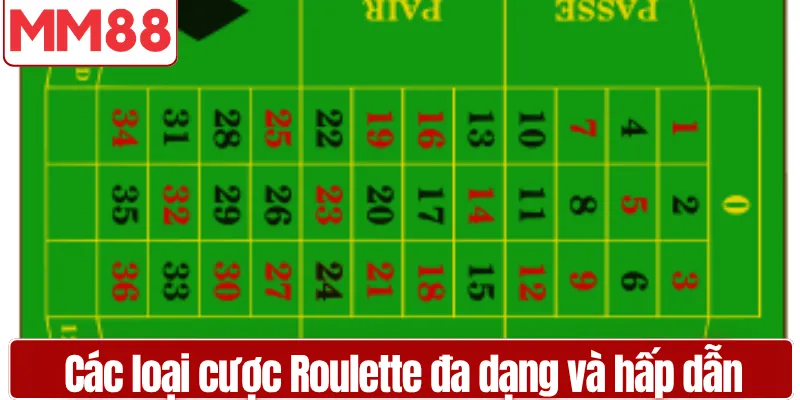 Các loại cược Roulette đa dạng và hấp dẫn