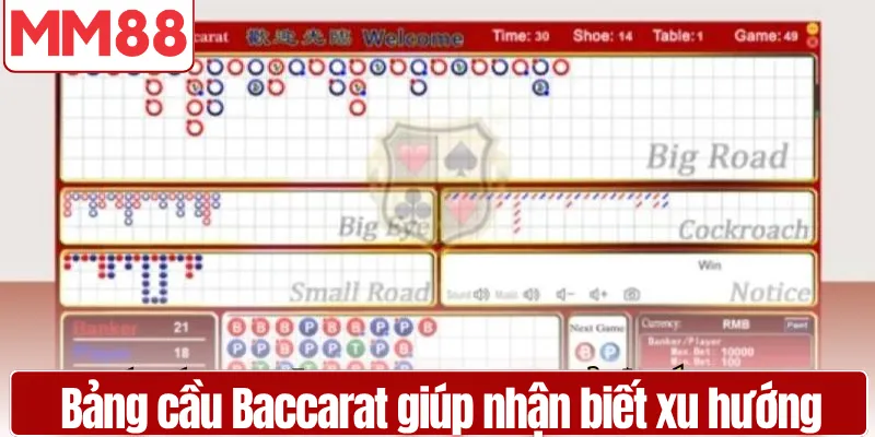Tất Tần Tật về trò chơi Baccarat Đơn Giản Dễ Hiểu Từ Cho Tân Thủ Minh họa bảng cầu Baccarat giúp nhận biết xu hướng chuẩn xác