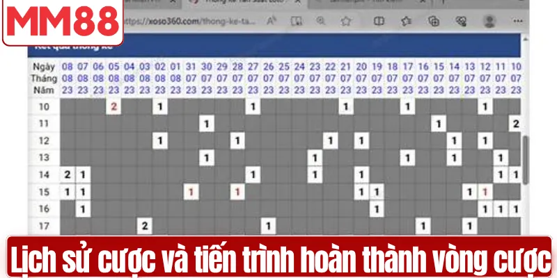 Lịch sử cược và tiến trình hoàn thành vòng cược